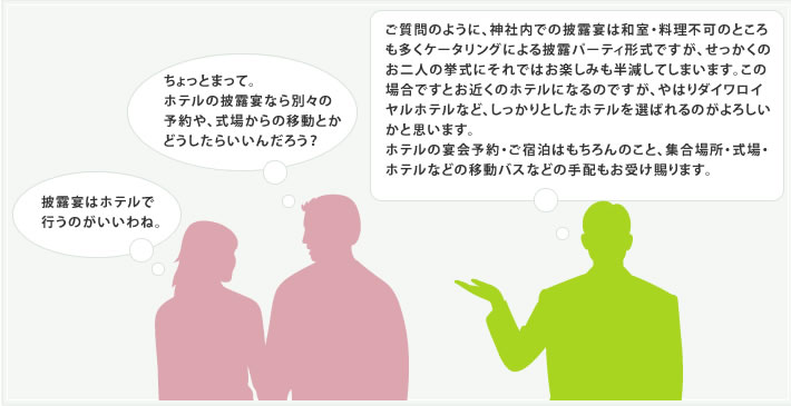 披露宴・２次会・パーティー